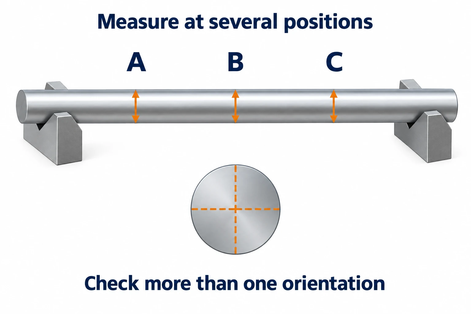 A uniform shaft has diameter checks at positions A, B and C, with two perpendicular directions on a separate cross-section.