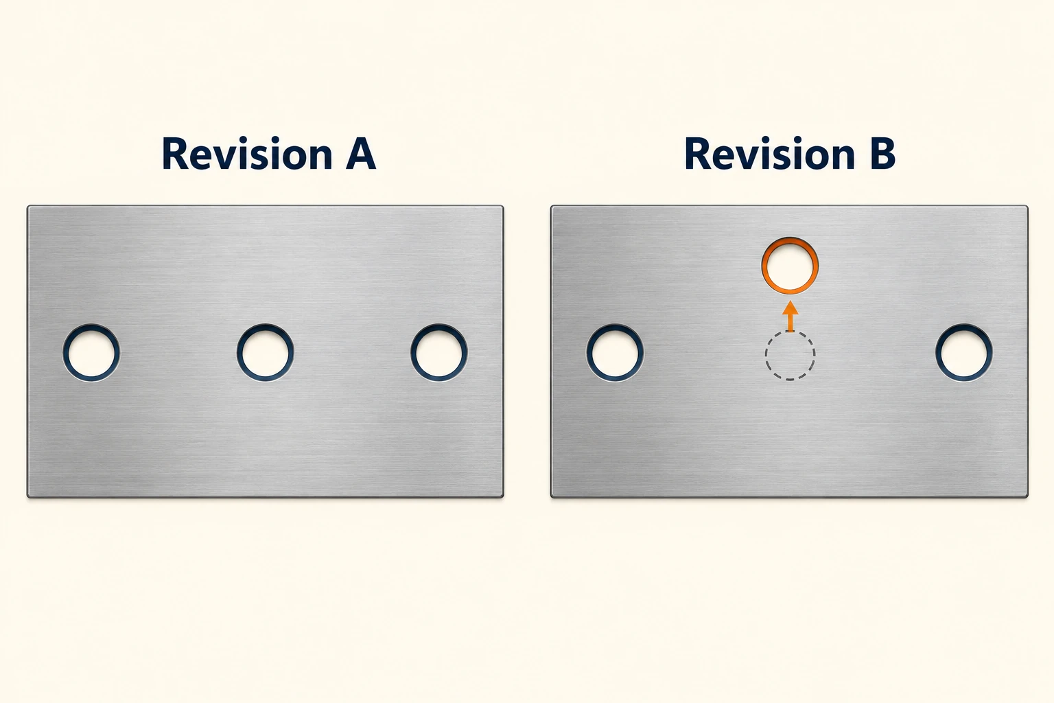 Two three-hole plate designs; only the middle hole moves upward in Revision B, with its former location shown as a dashed circle.