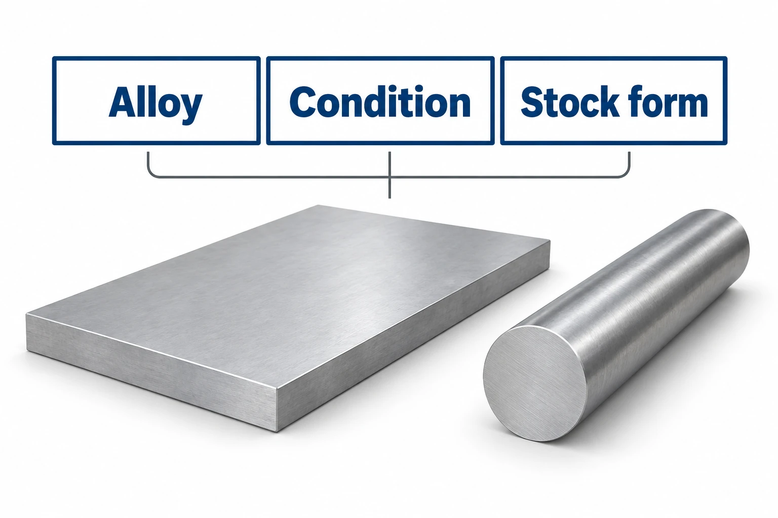 Three linked panels identify alloy, condition and stock form around a plate and a round bar.