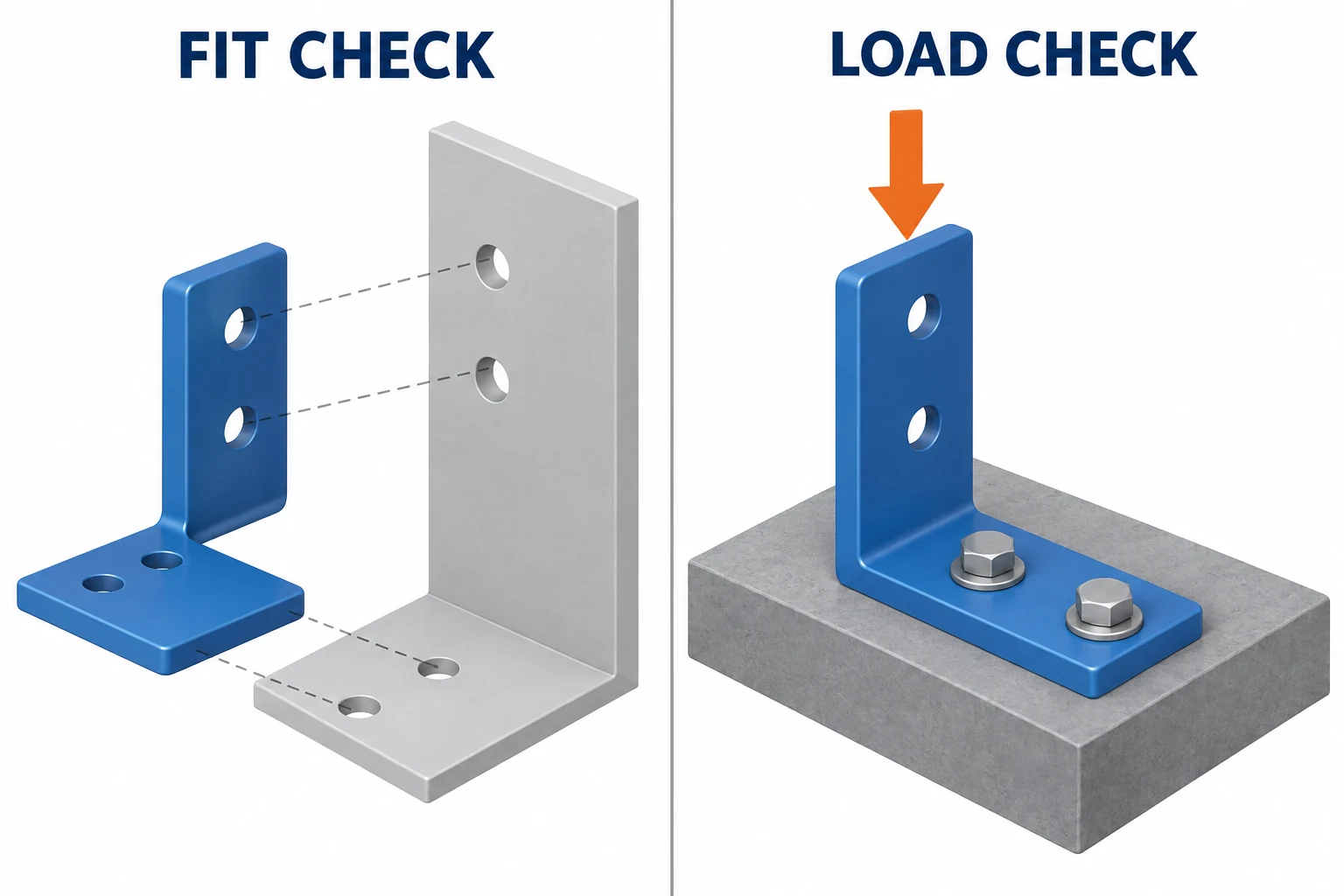 A bracket is compared with mating mounting features on the left and shown bolted to a base under a load arrow on the right